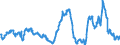 CN 29291000 /Exports /Unit = Prices (Euro/ton) /Partner: Bosnia-herz. /Reporter: Eur27_2020 /29291000:Isocyanates