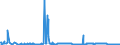 CN 29291000 /Exports /Unit = Prices (Euro/ton) /Partner: For.jrep.mac /Reporter: Eur27_2020 /29291000:Isocyanates