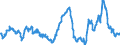 CN 29291000 /Exports /Unit = Prices (Euro/ton) /Partner: Serbia /Reporter: Eur27_2020 /29291000:Isocyanates