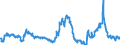 CN 29291000 /Exports /Unit = Prices (Euro/ton) /Partner: Morocco /Reporter: Eur27_2020 /29291000:Isocyanates