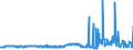 CN 29291000 /Exports /Unit = Prices (Euro/ton) /Partner: Tunisia /Reporter: Eur27_2020 /29291000:Isocyanates