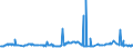 CN 29291000 /Exports /Unit = Prices (Euro/ton) /Partner: Libya /Reporter: Eur27_2020 /29291000:Isocyanates