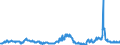 CN 29291000 /Exports /Unit = Prices (Euro/ton) /Partner: Egypt /Reporter: Eur27_2020 /29291000:Isocyanates