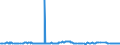 CN 29291000 /Exports /Unit = Prices (Euro/ton) /Partner: Mali /Reporter: Eur27_2020 /29291000:Isocyanates