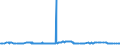 CN 29291000 /Exports /Unit = Prices (Euro/ton) /Partner: Burkina Faso /Reporter: Eur27_2020 /29291000:Isocyanates