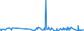 CN 29291000 /Exports /Unit = Prices (Euro/ton) /Partner: Cape Verde /Reporter: Eur27_2020 /29291000:Isocyanates