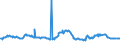 CN 29291000 /Exports /Unit = Prices (Euro/ton) /Partner: Senegal /Reporter: Eur27_2020 /29291000:Isocyanates