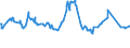 CN 29291000 /Exports /Unit = Prices (Euro/ton) /Partner: Gambia /Reporter: Eur27_2020 /29291000:Isocyanates