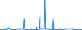 CN 29291000 /Exports /Unit = Prices (Euro/ton) /Partner: Guinea /Reporter: Eur27_2020 /29291000:Isocyanates