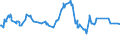 CN 29291000 /Exports /Unit = Prices (Euro/ton) /Partner: Liberia /Reporter: Eur27_2020 /29291000:Isocyanates
