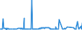 CN 29291000 /Exports /Unit = Prices (Euro/ton) /Partner: Ivory Coast /Reporter: Eur27_2020 /29291000:Isocyanates
