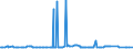 CN 29291000 /Exports /Unit = Prices (Euro/ton) /Partner: Benin /Reporter: Eur27_2020 /29291000:Isocyanates