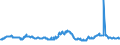 CN 29291000 /Exports /Unit = Prices (Euro/ton) /Partner: Nigeria /Reporter: Eur27_2020 /29291000:Isocyanates