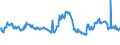 CN 29291000 /Exports /Unit = Prices (Euro/ton) /Partner: Cameroon /Reporter: Eur27_2020 /29291000:Isocyanates