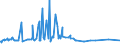CN 29291000 /Exports /Unit = Prices (Euro/ton) /Partner: Congo /Reporter: Eur27_2020 /29291000:Isocyanates