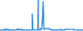 CN 29291000 /Exports /Unit = Prices (Euro/ton) /Partner: Congo (Dem. Rep.) /Reporter: Eur27_2020 /29291000:Isocyanates