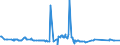 CN 29291000 /Exports /Unit = Prices (Euro/ton) /Partner: Rwanda /Reporter: Eur27_2020 /29291000:Isocyanates