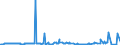 CN 29291000 /Exports /Unit = Prices (Euro/ton) /Partner: Angola /Reporter: Eur27_2020 /29291000:Isocyanates