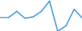 KN 29299000 /Exporte /Einheit = Preise (Euro/Tonne) /Partnerland: Belgien/Luxemburg /Meldeland: Eur27 /29299000:Verbindungen mit Stickstoff-funktionen (Ausg. Verbindungen mit Aminofunktion, Amine mit Sauerstoff-funktion, Quaternäre Organische Ammoniumsalze und -hydroxide, Lecithine und Andere Phosphoaminolipoide, Verbindungen mit Carbonsäureamid-, Kohlensäureamid-, Carbonsäureimid-, Imin- Oder Nitrilfunktion, Diazo-, Azo- und Azoxyverbindungen, Organische Derivate des Hydrazins Oder des Hydroxylamins Sowie Isocyanate)