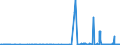 CN 29299000 /Exports /Unit = Prices (Euro/ton) /Partner: Luxembourg /Reporter: Eur27_2020 /29299000:Compounds With Nitrogen Function (Excl. Amine-function Compounds; Oxygen-function Amino-compounds; Quaternary Ammonium Salts and Hydroxides; Lecithin and Other Phosphoaminolipids; Carboxyamide-function Compounds; Amide-function Compounds of Carbonic Acid; Carboxyimide-function, Imine-function or Nitrile-function Compounds; Diazo-, Azo- or Azoxy-compounds; Organic Derivatives of Hydrazine or of Hydroxylamine and Isocyanates)