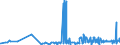 CN 29299000 /Exports /Unit = Prices (Euro/ton) /Partner: Malta /Reporter: Eur27_2020 /29299000:Compounds With Nitrogen Function (Excl. Amine-function Compounds; Oxygen-function Amino-compounds; Quaternary Ammonium Salts and Hydroxides; Lecithin and Other Phosphoaminolipids; Carboxyamide-function Compounds; Amide-function Compounds of Carbonic Acid; Carboxyimide-function, Imine-function or Nitrile-function Compounds; Diazo-, Azo- or Azoxy-compounds; Organic Derivatives of Hydrazine or of Hydroxylamine and Isocyanates)