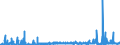 CN 29299000 /Exports /Unit = Prices (Euro/ton) /Partner: Slovakia /Reporter: Eur27_2020 /29299000:Compounds With Nitrogen Function (Excl. Amine-function Compounds; Oxygen-function Amino-compounds; Quaternary Ammonium Salts and Hydroxides; Lecithin and Other Phosphoaminolipids; Carboxyamide-function Compounds; Amide-function Compounds of Carbonic Acid; Carboxyimide-function, Imine-function or Nitrile-function Compounds; Diazo-, Azo- or Azoxy-compounds; Organic Derivatives of Hydrazine or of Hydroxylamine and Isocyanates)