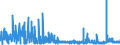 CN 29299000 /Exports /Unit = Prices (Euro/ton) /Partner: Hungary /Reporter: Eur27_2020 /29299000:Compounds With Nitrogen Function (Excl. Amine-function Compounds; Oxygen-function Amino-compounds; Quaternary Ammonium Salts and Hydroxides; Lecithin and Other Phosphoaminolipids; Carboxyamide-function Compounds; Amide-function Compounds of Carbonic Acid; Carboxyimide-function, Imine-function or Nitrile-function Compounds; Diazo-, Azo- or Azoxy-compounds; Organic Derivatives of Hydrazine or of Hydroxylamine and Isocyanates)