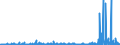 CN 29299000 /Exports /Unit = Prices (Euro/ton) /Partner: Slovenia /Reporter: Eur27_2020 /29299000:Compounds With Nitrogen Function (Excl. Amine-function Compounds; Oxygen-function Amino-compounds; Quaternary Ammonium Salts and Hydroxides; Lecithin and Other Phosphoaminolipids; Carboxyamide-function Compounds; Amide-function Compounds of Carbonic Acid; Carboxyimide-function, Imine-function or Nitrile-function Compounds; Diazo-, Azo- or Azoxy-compounds; Organic Derivatives of Hydrazine or of Hydroxylamine and Isocyanates)