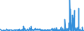 CN 29299000 /Exports /Unit = Prices (Euro/ton) /Partner: Croatia /Reporter: Eur27_2020 /29299000:Compounds With Nitrogen Function (Excl. Amine-function Compounds; Oxygen-function Amino-compounds; Quaternary Ammonium Salts and Hydroxides; Lecithin and Other Phosphoaminolipids; Carboxyamide-function Compounds; Amide-function Compounds of Carbonic Acid; Carboxyimide-function, Imine-function or Nitrile-function Compounds; Diazo-, Azo- or Azoxy-compounds; Organic Derivatives of Hydrazine or of Hydroxylamine and Isocyanates)