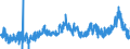 KN 2929 /Exporte /Einheit = Preise (Euro/Tonne) /Partnerland: Niederlande /Meldeland: Eur27_2020 /2929:Verbindungen mit Stickstoff-funktionen (Ausg. Verbindungen mit Aminofunktion, Amine mit Sauerstoff-funktion, QuaternÃ¤re Organische Ammoniumsalze und -hydroxide, Lecithine und Andere Phosphoaminolipoide, Verbindungen mit CarbonsÃ¤ureamid-, KohlensÃ¤ureamid-, CarbonsÃ¤ureimid-, Imin- Oder Nitrilfunktion, Diazo-, Azo- und Azoxyverbindungen Sowie Organische Derivate des Hydrazins Oder des Hydroxylamins)