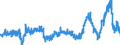 KN 2929 /Exporte /Einheit = Preise (Euro/Tonne) /Partnerland: Deutschland /Meldeland: Eur27_2020 /2929:Verbindungen mit Stickstoff-funktionen (Ausg. Verbindungen mit Aminofunktion, Amine mit Sauerstoff-funktion, QuaternÃ¤re Organische Ammoniumsalze und -hydroxide, Lecithine und Andere Phosphoaminolipoide, Verbindungen mit CarbonsÃ¤ureamid-, KohlensÃ¤ureamid-, CarbonsÃ¤ureimid-, Imin- Oder Nitrilfunktion, Diazo-, Azo- und Azoxyverbindungen Sowie Organische Derivate des Hydrazins Oder des Hydroxylamins)