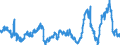 KN 2929 /Exporte /Einheit = Preise (Euro/Tonne) /Partnerland: Italien /Meldeland: Eur27_2020 /2929:Verbindungen mit Stickstoff-funktionen (Ausg. Verbindungen mit Aminofunktion, Amine mit Sauerstoff-funktion, QuaternÃ¤re Organische Ammoniumsalze und -hydroxide, Lecithine und Andere Phosphoaminolipoide, Verbindungen mit CarbonsÃ¤ureamid-, KohlensÃ¤ureamid-, CarbonsÃ¤ureimid-, Imin- Oder Nitrilfunktion, Diazo-, Azo- und Azoxyverbindungen Sowie Organische Derivate des Hydrazins Oder des Hydroxylamins)