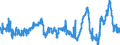 KN 2929 /Exporte /Einheit = Preise (Euro/Tonne) /Partnerland: Ver.koenigreich /Meldeland: Eur27_2020 /2929:Verbindungen mit Stickstoff-funktionen (Ausg. Verbindungen mit Aminofunktion, Amine mit Sauerstoff-funktion, QuaternÃ¤re Organische Ammoniumsalze und -hydroxide, Lecithine und Andere Phosphoaminolipoide, Verbindungen mit CarbonsÃ¤ureamid-, KohlensÃ¤ureamid-, CarbonsÃ¤ureimid-, Imin- Oder Nitrilfunktion, Diazo-, Azo- und Azoxyverbindungen Sowie Organische Derivate des Hydrazins Oder des Hydroxylamins)