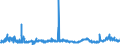 KN 2929 /Exporte /Einheit = Preise (Euro/Tonne) /Partnerland: Irland /Meldeland: Eur27_2020 /2929:Verbindungen mit Stickstoff-funktionen (Ausg. Verbindungen mit Aminofunktion, Amine mit Sauerstoff-funktion, QuaternÃ¤re Organische Ammoniumsalze und -hydroxide, Lecithine und Andere Phosphoaminolipoide, Verbindungen mit CarbonsÃ¤ureamid-, KohlensÃ¤ureamid-, CarbonsÃ¤ureimid-, Imin- Oder Nitrilfunktion, Diazo-, Azo- und Azoxyverbindungen Sowie Organische Derivate des Hydrazins Oder des Hydroxylamins)