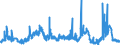 KN 2929 /Exporte /Einheit = Preise (Euro/Tonne) /Partnerland: Daenemark /Meldeland: Eur27_2020 /2929:Verbindungen mit Stickstoff-funktionen (Ausg. Verbindungen mit Aminofunktion, Amine mit Sauerstoff-funktion, QuaternÃ¤re Organische Ammoniumsalze und -hydroxide, Lecithine und Andere Phosphoaminolipoide, Verbindungen mit CarbonsÃ¤ureamid-, KohlensÃ¤ureamid-, CarbonsÃ¤ureimid-, Imin- Oder Nitrilfunktion, Diazo-, Azo- und Azoxyverbindungen Sowie Organische Derivate des Hydrazins Oder des Hydroxylamins)