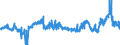 KN 2929 /Exporte /Einheit = Preise (Euro/Tonne) /Partnerland: Griechenland /Meldeland: Eur27_2020 /2929:Verbindungen mit Stickstoff-funktionen (Ausg. Verbindungen mit Aminofunktion, Amine mit Sauerstoff-funktion, QuaternÃ¤re Organische Ammoniumsalze und -hydroxide, Lecithine und Andere Phosphoaminolipoide, Verbindungen mit CarbonsÃ¤ureamid-, KohlensÃ¤ureamid-, CarbonsÃ¤ureimid-, Imin- Oder Nitrilfunktion, Diazo-, Azo- und Azoxyverbindungen Sowie Organische Derivate des Hydrazins Oder des Hydroxylamins)