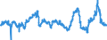 KN 2929 /Exporte /Einheit = Preise (Euro/Tonne) /Partnerland: Portugal /Meldeland: Eur27_2020 /2929:Verbindungen mit Stickstoff-funktionen (Ausg. Verbindungen mit Aminofunktion, Amine mit Sauerstoff-funktion, QuaternÃ¤re Organische Ammoniumsalze und -hydroxide, Lecithine und Andere Phosphoaminolipoide, Verbindungen mit CarbonsÃ¤ureamid-, KohlensÃ¤ureamid-, CarbonsÃ¤ureimid-, Imin- Oder Nitrilfunktion, Diazo-, Azo- und Azoxyverbindungen Sowie Organische Derivate des Hydrazins Oder des Hydroxylamins)