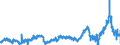 KN 2929 /Exporte /Einheit = Preise (Euro/Tonne) /Partnerland: Spanien /Meldeland: Eur27_2020 /2929:Verbindungen mit Stickstoff-funktionen (Ausg. Verbindungen mit Aminofunktion, Amine mit Sauerstoff-funktion, QuaternÃ¤re Organische Ammoniumsalze und -hydroxide, Lecithine und Andere Phosphoaminolipoide, Verbindungen mit CarbonsÃ¤ureamid-, KohlensÃ¤ureamid-, CarbonsÃ¤ureimid-, Imin- Oder Nitrilfunktion, Diazo-, Azo- und Azoxyverbindungen Sowie Organische Derivate des Hydrazins Oder des Hydroxylamins)