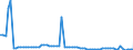 KN 2929 /Exporte /Einheit = Preise (Euro/Tonne) /Partnerland: Ver.koenigreich(Nordirland) /Meldeland: Eur27_2020 /2929:Verbindungen mit Stickstoff-funktionen (Ausg. Verbindungen mit Aminofunktion, Amine mit Sauerstoff-funktion, QuaternÃ¤re Organische Ammoniumsalze und -hydroxide, Lecithine und Andere Phosphoaminolipoide, Verbindungen mit CarbonsÃ¤ureamid-, KohlensÃ¤ureamid-, CarbonsÃ¤ureimid-, Imin- Oder Nitrilfunktion, Diazo-, Azo- und Azoxyverbindungen Sowie Organische Derivate des Hydrazins Oder des Hydroxylamins)