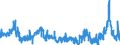 KN 2929 /Exporte /Einheit = Preise (Euro/Tonne) /Partnerland: Belgien /Meldeland: Eur27_2020 /2929:Verbindungen mit Stickstoff-funktionen (Ausg. Verbindungen mit Aminofunktion, Amine mit Sauerstoff-funktion, QuaternÃ¤re Organische Ammoniumsalze und -hydroxide, Lecithine und Andere Phosphoaminolipoide, Verbindungen mit CarbonsÃ¤ureamid-, KohlensÃ¤ureamid-, CarbonsÃ¤ureimid-, Imin- Oder Nitrilfunktion, Diazo-, Azo- und Azoxyverbindungen Sowie Organische Derivate des Hydrazins Oder des Hydroxylamins)