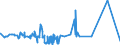 KN 2929 /Exporte /Einheit = Preise (Euro/Tonne) /Partnerland: Ceuta /Meldeland: Eur27_2020 /2929:Verbindungen mit Stickstoff-funktionen (Ausg. Verbindungen mit Aminofunktion, Amine mit Sauerstoff-funktion, QuaternÃ¤re Organische Ammoniumsalze und -hydroxide, Lecithine und Andere Phosphoaminolipoide, Verbindungen mit CarbonsÃ¤ureamid-, KohlensÃ¤ureamid-, CarbonsÃ¤ureimid-, Imin- Oder Nitrilfunktion, Diazo-, Azo- und Azoxyverbindungen Sowie Organische Derivate des Hydrazins Oder des Hydroxylamins)