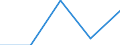 KN 2929 /Exporte /Einheit = Preise (Euro/Tonne) /Partnerland: Faeroer /Meldeland: Eur27 /2929:Verbindungen mit Stickstoff-funktionen (Ausg. Verbindungen mit Aminofunktion, Amine mit Sauerstoff-funktion, QuaternÃ¤re Organische Ammoniumsalze und -hydroxide, Lecithine und Andere Phosphoaminolipoide, Verbindungen mit CarbonsÃ¤ureamid-, KohlensÃ¤ureamid-, CarbonsÃ¤ureimid-, Imin- Oder Nitrilfunktion, Diazo-, Azo- und Azoxyverbindungen Sowie Organische Derivate des Hydrazins Oder des Hydroxylamins)