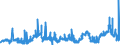 KN 2929 /Exporte /Einheit = Preise (Euro/Tonne) /Partnerland: Norwegen /Meldeland: Eur27_2020 /2929:Verbindungen mit Stickstoff-funktionen (Ausg. Verbindungen mit Aminofunktion, Amine mit Sauerstoff-funktion, QuaternÃ¤re Organische Ammoniumsalze und -hydroxide, Lecithine und Andere Phosphoaminolipoide, Verbindungen mit CarbonsÃ¤ureamid-, KohlensÃ¤ureamid-, CarbonsÃ¤ureimid-, Imin- Oder Nitrilfunktion, Diazo-, Azo- und Azoxyverbindungen Sowie Organische Derivate des Hydrazins Oder des Hydroxylamins)