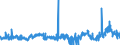 KN 2929 /Exporte /Einheit = Preise (Euro/Tonne) /Partnerland: Finnland /Meldeland: Eur27_2020 /2929:Verbindungen mit Stickstoff-funktionen (Ausg. Verbindungen mit Aminofunktion, Amine mit Sauerstoff-funktion, QuaternÃ¤re Organische Ammoniumsalze und -hydroxide, Lecithine und Andere Phosphoaminolipoide, Verbindungen mit CarbonsÃ¤ureamid-, KohlensÃ¤ureamid-, CarbonsÃ¤ureimid-, Imin- Oder Nitrilfunktion, Diazo-, Azo- und Azoxyverbindungen Sowie Organische Derivate des Hydrazins Oder des Hydroxylamins)