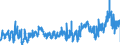 KN 2929 /Exporte /Einheit = Preise (Euro/Tonne) /Partnerland: Oesterreich /Meldeland: Eur27_2020 /2929:Verbindungen mit Stickstoff-funktionen (Ausg. Verbindungen mit Aminofunktion, Amine mit Sauerstoff-funktion, QuaternÃ¤re Organische Ammoniumsalze und -hydroxide, Lecithine und Andere Phosphoaminolipoide, Verbindungen mit CarbonsÃ¤ureamid-, KohlensÃ¤ureamid-, CarbonsÃ¤ureimid-, Imin- Oder Nitrilfunktion, Diazo-, Azo- und Azoxyverbindungen Sowie Organische Derivate des Hydrazins Oder des Hydroxylamins)