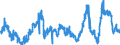 KN 2929 /Exporte /Einheit = Preise (Euro/Tonne) /Partnerland: Tuerkei /Meldeland: Eur27_2020 /2929:Verbindungen mit Stickstoff-funktionen (Ausg. Verbindungen mit Aminofunktion, Amine mit Sauerstoff-funktion, QuaternÃ¤re Organische Ammoniumsalze und -hydroxide, Lecithine und Andere Phosphoaminolipoide, Verbindungen mit CarbonsÃ¤ureamid-, KohlensÃ¤ureamid-, CarbonsÃ¤ureimid-, Imin- Oder Nitrilfunktion, Diazo-, Azo- und Azoxyverbindungen Sowie Organische Derivate des Hydrazins Oder des Hydroxylamins)