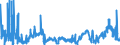 KN 2929 /Exporte /Einheit = Preise (Euro/Tonne) /Partnerland: Estland /Meldeland: Eur27_2020 /2929:Verbindungen mit Stickstoff-funktionen (Ausg. Verbindungen mit Aminofunktion, Amine mit Sauerstoff-funktion, QuaternÃ¤re Organische Ammoniumsalze und -hydroxide, Lecithine und Andere Phosphoaminolipoide, Verbindungen mit CarbonsÃ¤ureamid-, KohlensÃ¤ureamid-, CarbonsÃ¤ureimid-, Imin- Oder Nitrilfunktion, Diazo-, Azo- und Azoxyverbindungen Sowie Organische Derivate des Hydrazins Oder des Hydroxylamins)