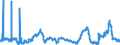 KN 2929 /Exporte /Einheit = Preise (Euro/Tonne) /Partnerland: Litauen /Meldeland: Eur27_2020 /2929:Verbindungen mit Stickstoff-funktionen (Ausg. Verbindungen mit Aminofunktion, Amine mit Sauerstoff-funktion, QuaternÃ¤re Organische Ammoniumsalze und -hydroxide, Lecithine und Andere Phosphoaminolipoide, Verbindungen mit CarbonsÃ¤ureamid-, KohlensÃ¤ureamid-, CarbonsÃ¤ureimid-, Imin- Oder Nitrilfunktion, Diazo-, Azo- und Azoxyverbindungen Sowie Organische Derivate des Hydrazins Oder des Hydroxylamins)