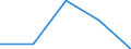 KN 2929 /Exporte /Einheit = Preise (Euro/Tonne) /Partnerland: Sowjetunion /Meldeland: Eur27 /2929:Verbindungen mit Stickstoff-funktionen (Ausg. Verbindungen mit Aminofunktion, Amine mit Sauerstoff-funktion, QuaternÃ¤re Organische Ammoniumsalze und -hydroxide, Lecithine und Andere Phosphoaminolipoide, Verbindungen mit CarbonsÃ¤ureamid-, KohlensÃ¤ureamid-, CarbonsÃ¤ureimid-, Imin- Oder Nitrilfunktion, Diazo-, Azo- und Azoxyverbindungen Sowie Organische Derivate des Hydrazins Oder des Hydroxylamins)