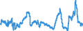 KN 2929 /Exporte /Einheit = Preise (Euro/Tonne) /Partnerland: Polen /Meldeland: Eur27_2020 /2929:Verbindungen mit Stickstoff-funktionen (Ausg. Verbindungen mit Aminofunktion, Amine mit Sauerstoff-funktion, QuaternÃ¤re Organische Ammoniumsalze und -hydroxide, Lecithine und Andere Phosphoaminolipoide, Verbindungen mit CarbonsÃ¤ureamid-, KohlensÃ¤ureamid-, CarbonsÃ¤ureimid-, Imin- Oder Nitrilfunktion, Diazo-, Azo- und Azoxyverbindungen Sowie Organische Derivate des Hydrazins Oder des Hydroxylamins)